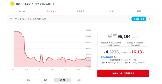 コミュニティトークン情報