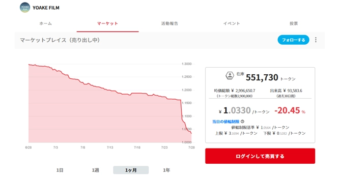 コミュニティトークン情報
