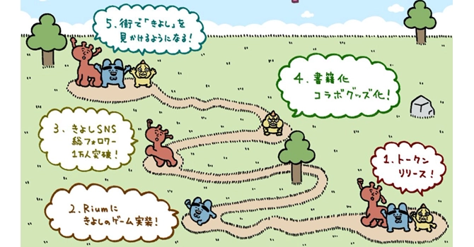 プロジェクトの活動計画