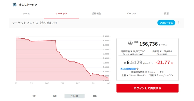 コミュニティトークン情報