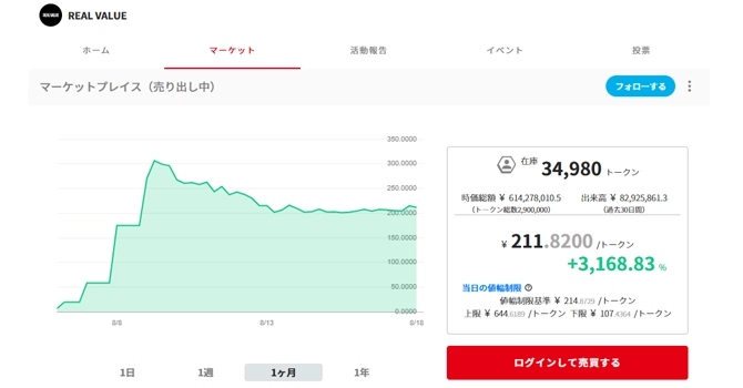 コミュニティトークン情報