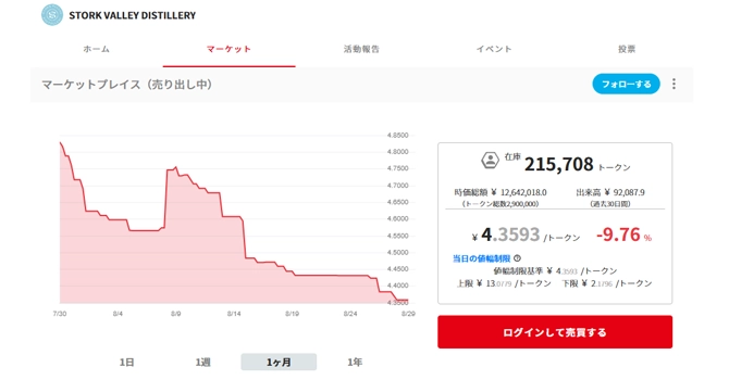 コミュニティトークン情報