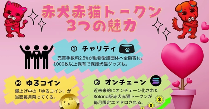 プロジェクトの特徴