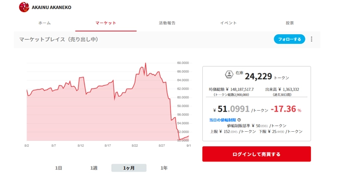 コミュニティトークン情報