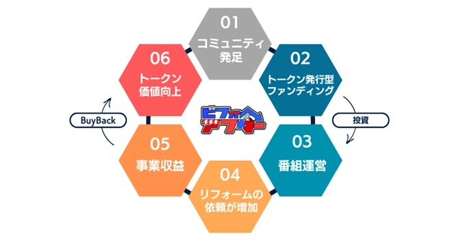 プロジェクトの活動計画
