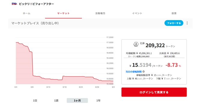 コミュニティトークン情報