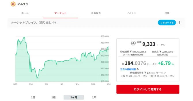 にんプラトークンのマーケット