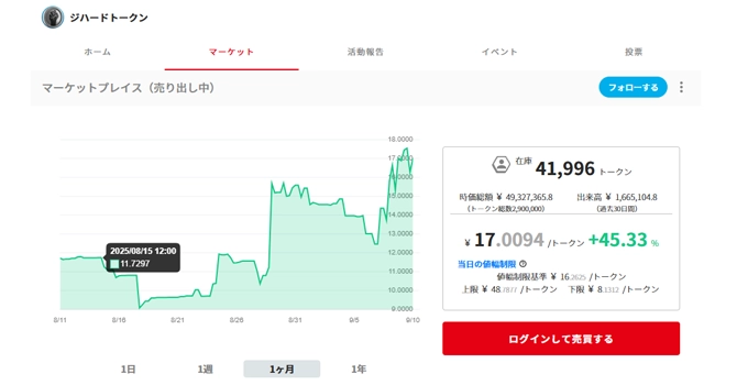 コミュニティトークン情報
