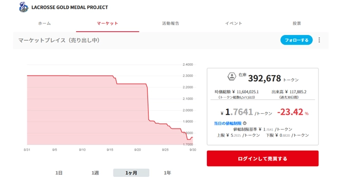 コミュニティトークン情報