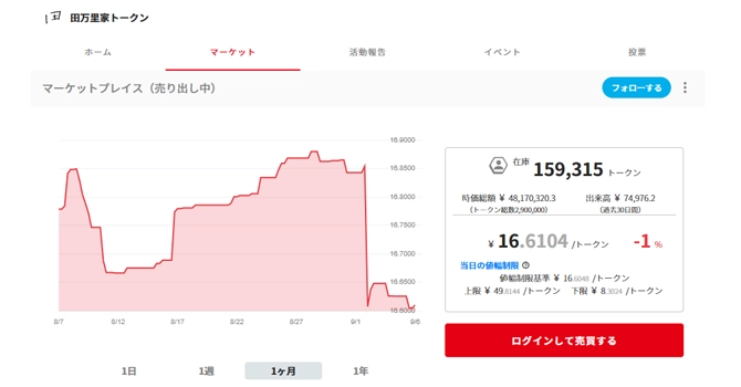 コミュニティトークン情報