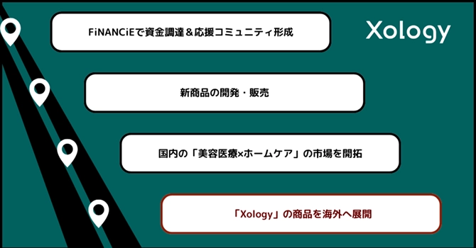 プロジェクトの活動計画