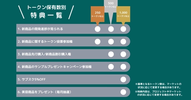 プロジェクトの支援特典