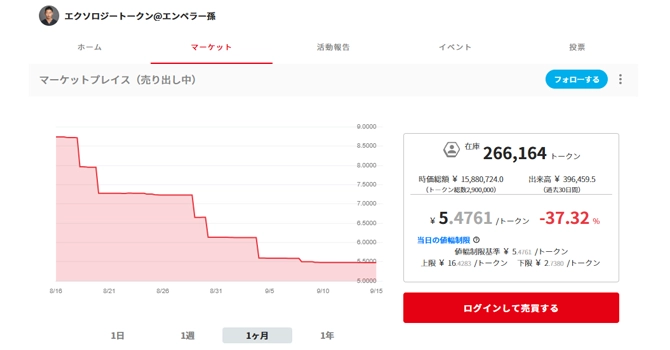 コミュニティトークン(CT)情報
