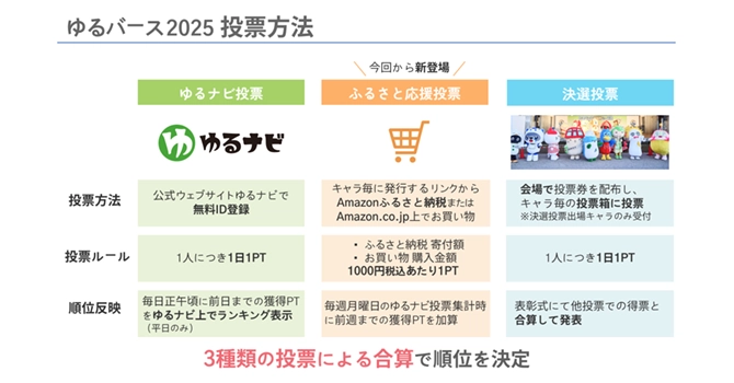 ふるさと納税との連携