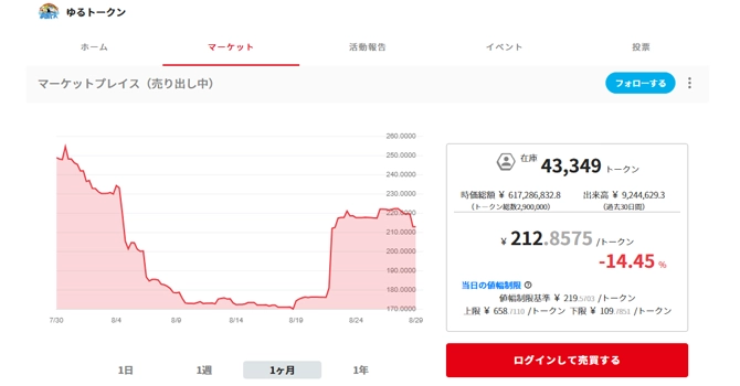コミュニティトークン情報