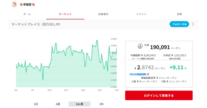 コミュニティトークン情報