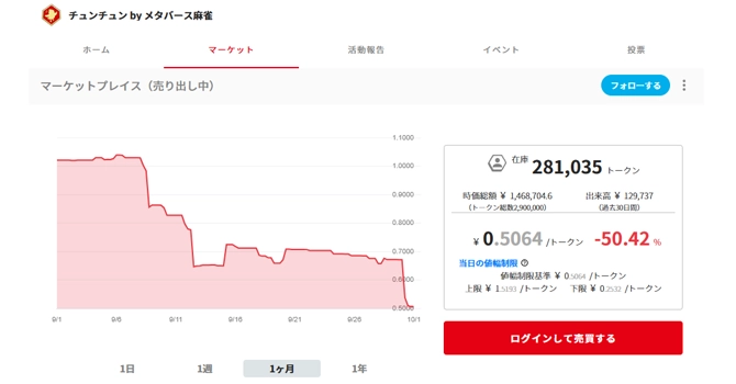 コミュニティトークン情報