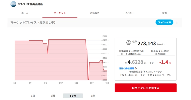 コミュニティトークン情報