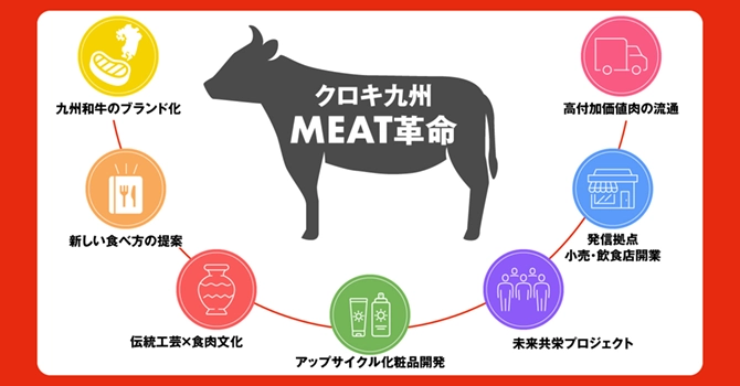 プロジェクトの特徴