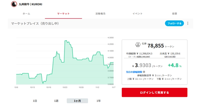 コミュニティトークン情報