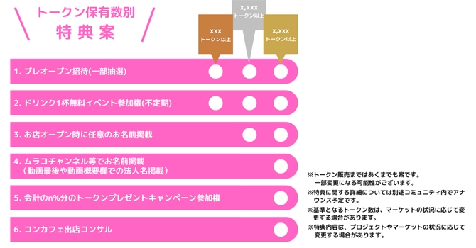 プロジェクトの支援特典