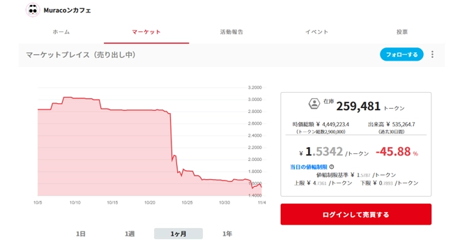 コミュニティトークン情報