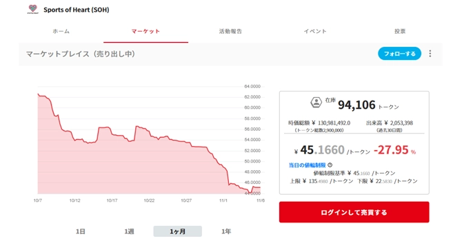 コミュニティトークン情報