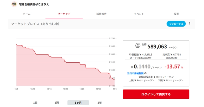 コミュニティトークン情報