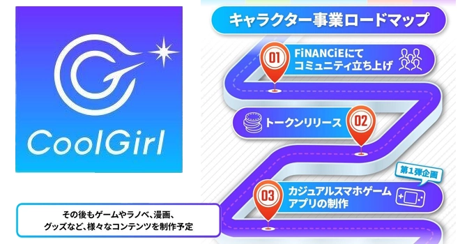 プロジェクトの活動計画