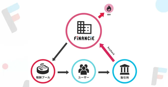 バイバックのイメージ図