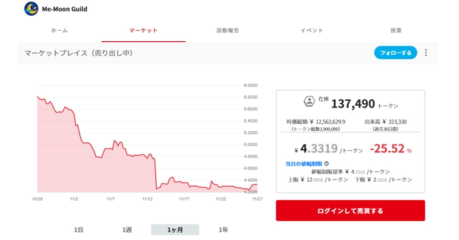 コミュニティトークン情報