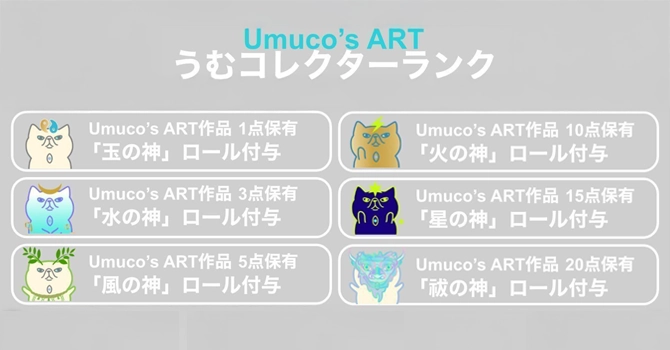 プロジェクトの支援特典