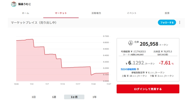 コミュニティトークン情報