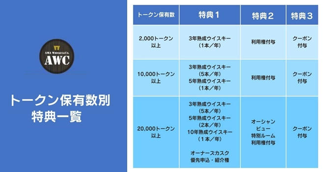 プロジェクトの支援特典