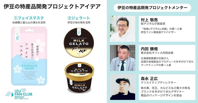 プロジェクトの活動計画