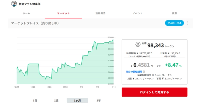 コミュニティトークン情報