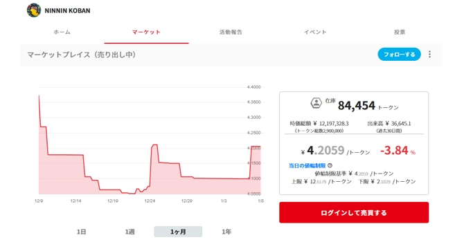 コミュニティトークン情報