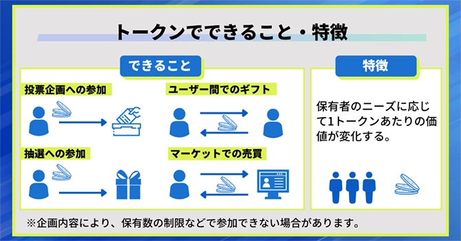 プロジェクトの特徴