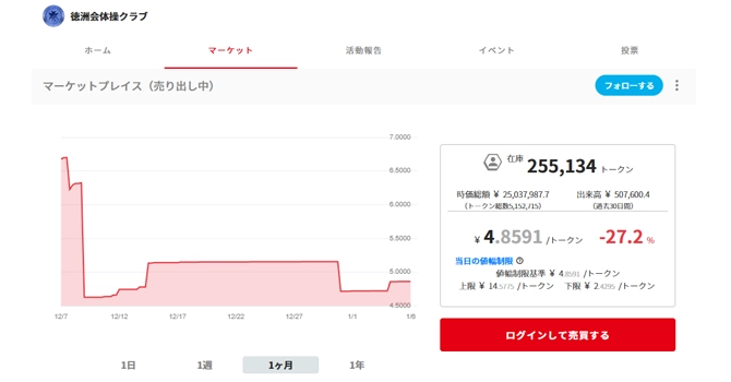 コミュニティトークン情報