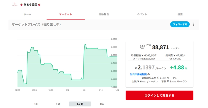 コミュニティトークン情報