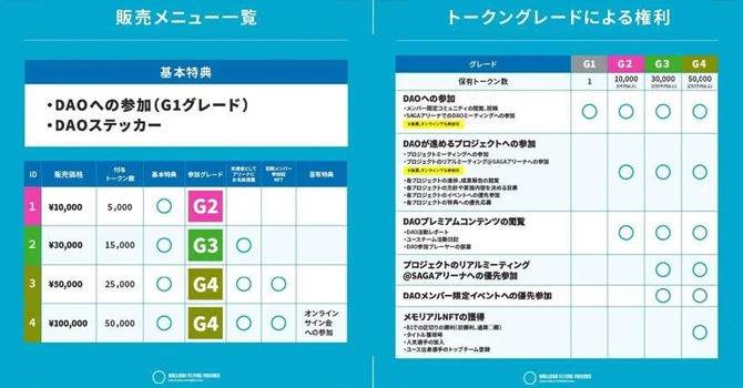 『佐賀バルーナーズ』の支援特典
