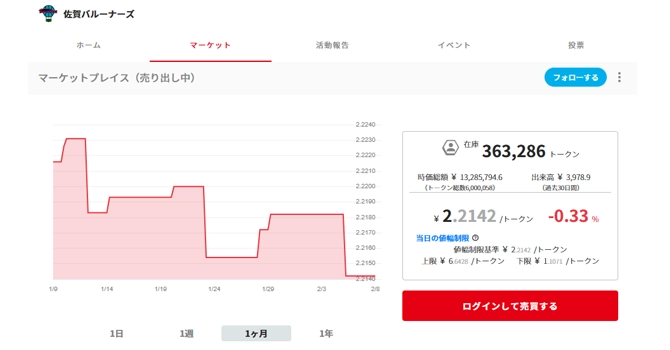 コミュニティトークン情報