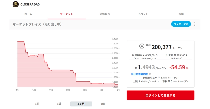 コミュニティトークン情報