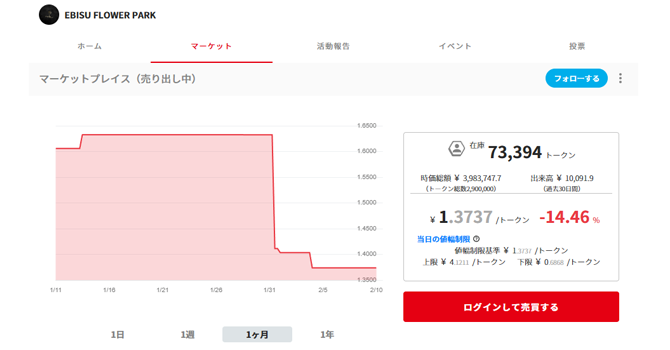 コミュニティトークン情報