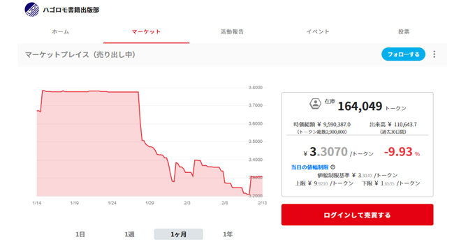 コミュニティトークン情報