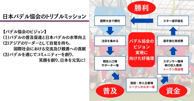 『日本パデル協会』の活動計画