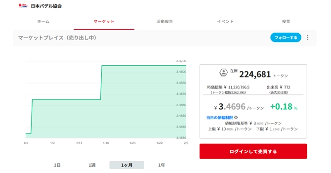 コミュニティトークン情報