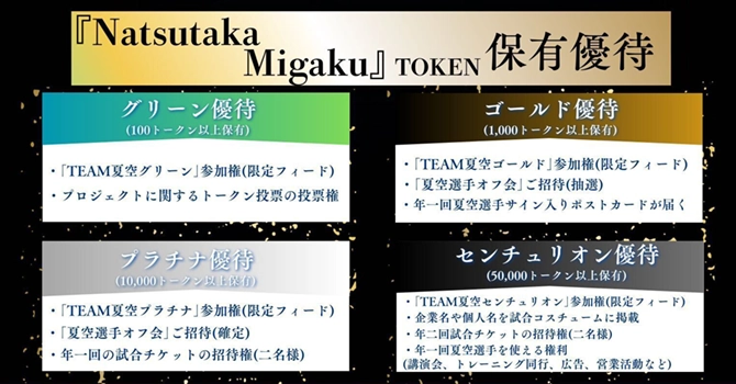 『Natsutaka@Migaku』の支援特典