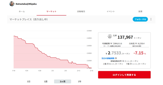コミュニティトークン情報