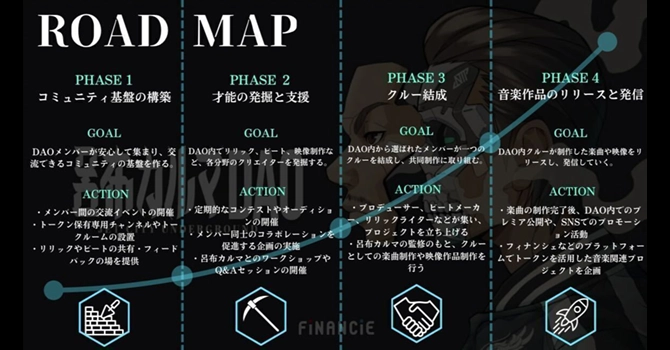 『呂布カルマDAO』の活動計画